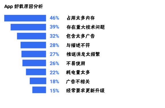 <a href=http://www.chainedesrotisseursmonterey.com>成都APP開(kāi)發(fā)</a>過(guò)程中需要注意哪些問(wèn)題